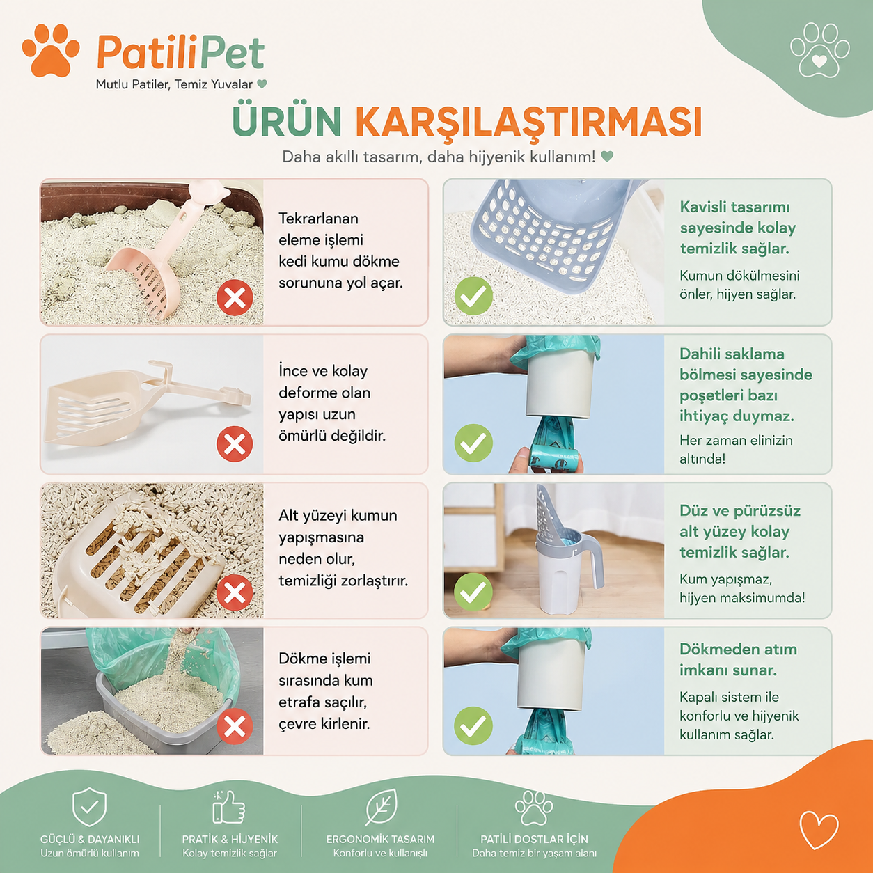 Patilipet | Katzentoilette-Streuschaufel mit Behälter