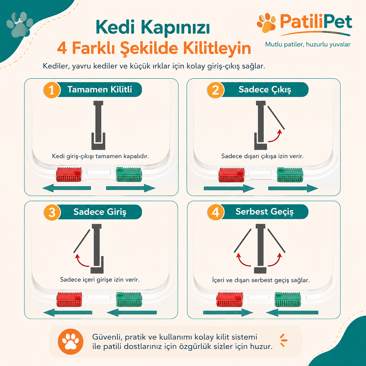 PatiliPet | Kilitlenebilir Kedi Kapısı